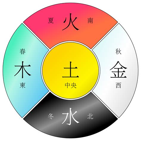 星期 金木水火土|为什么日本人用“月火水木金土日”表示日期？附记忆方法，再也忘。